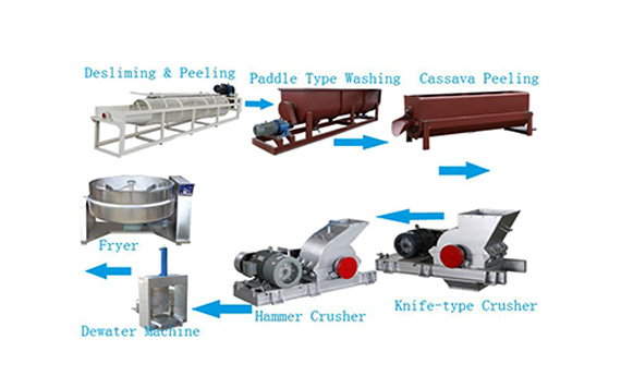 example image